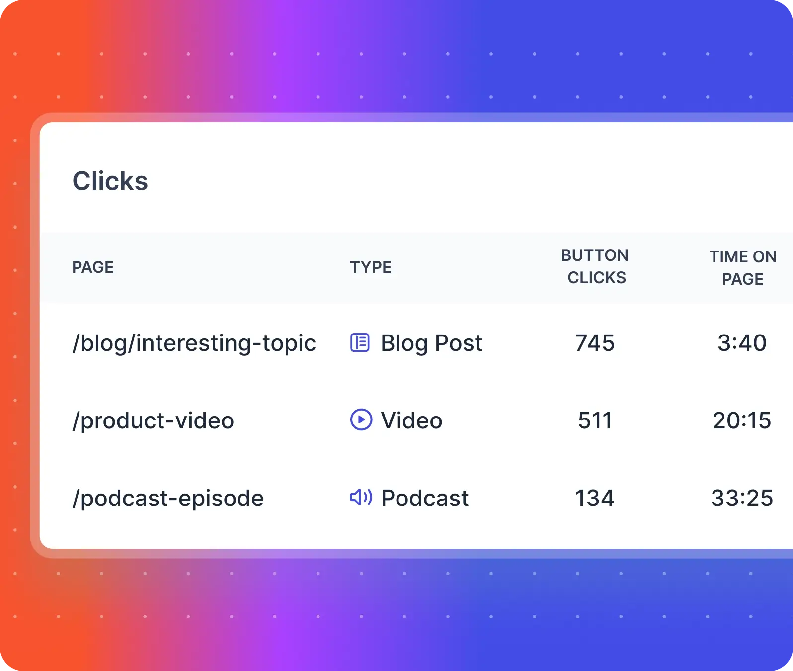 website clicks analytics