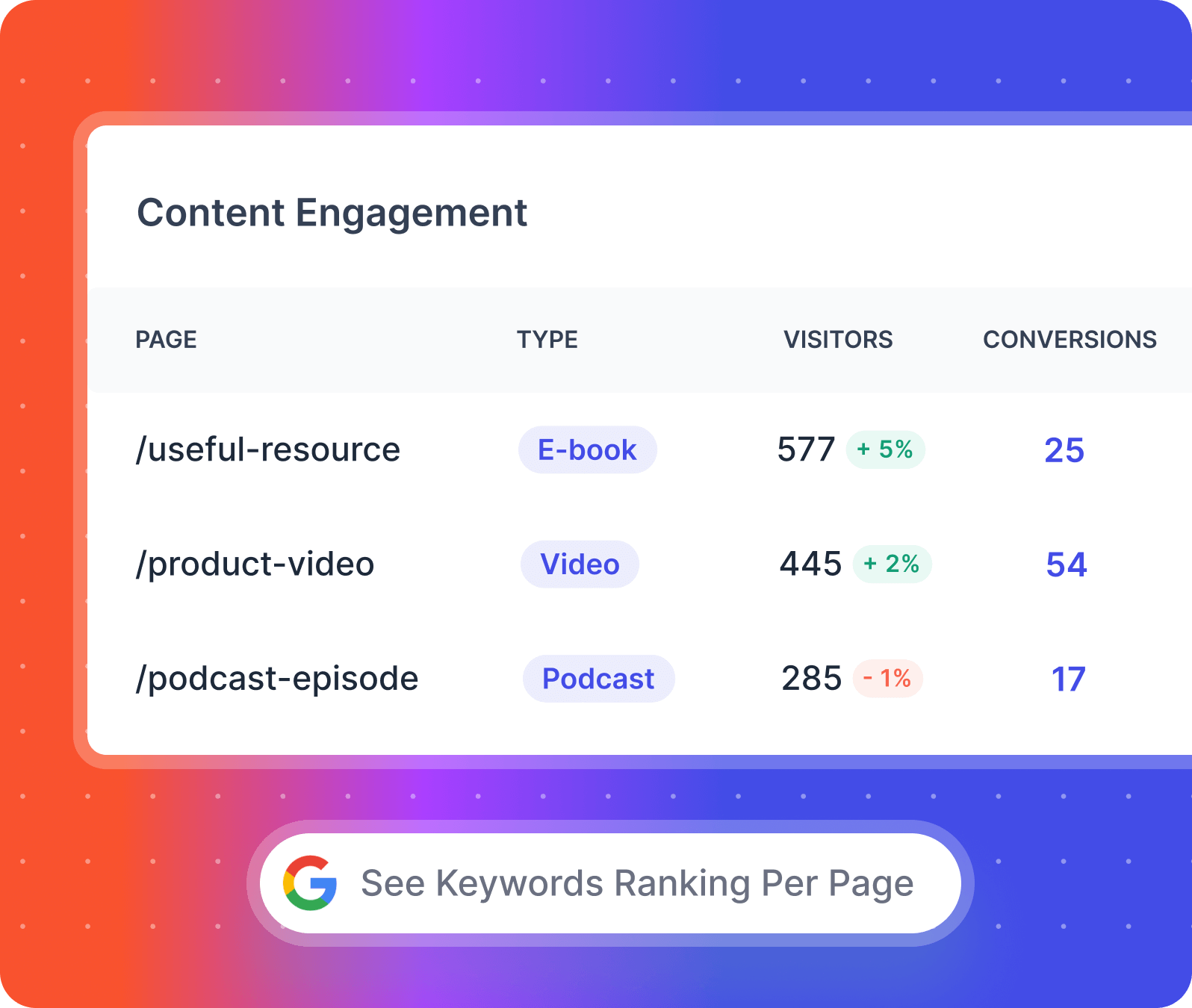 content-analytics-dashboard-metrics