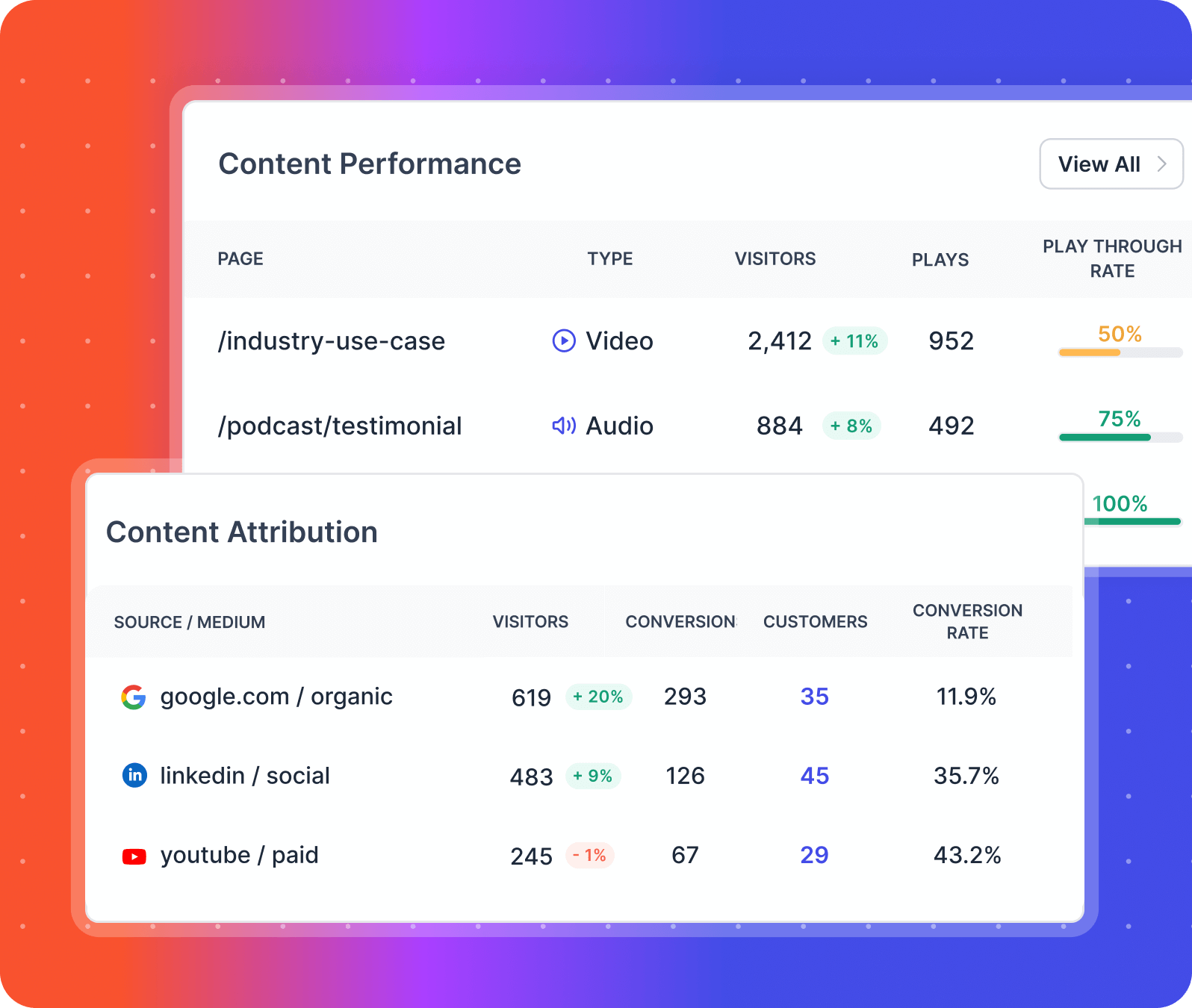 content-analytics-software-interface