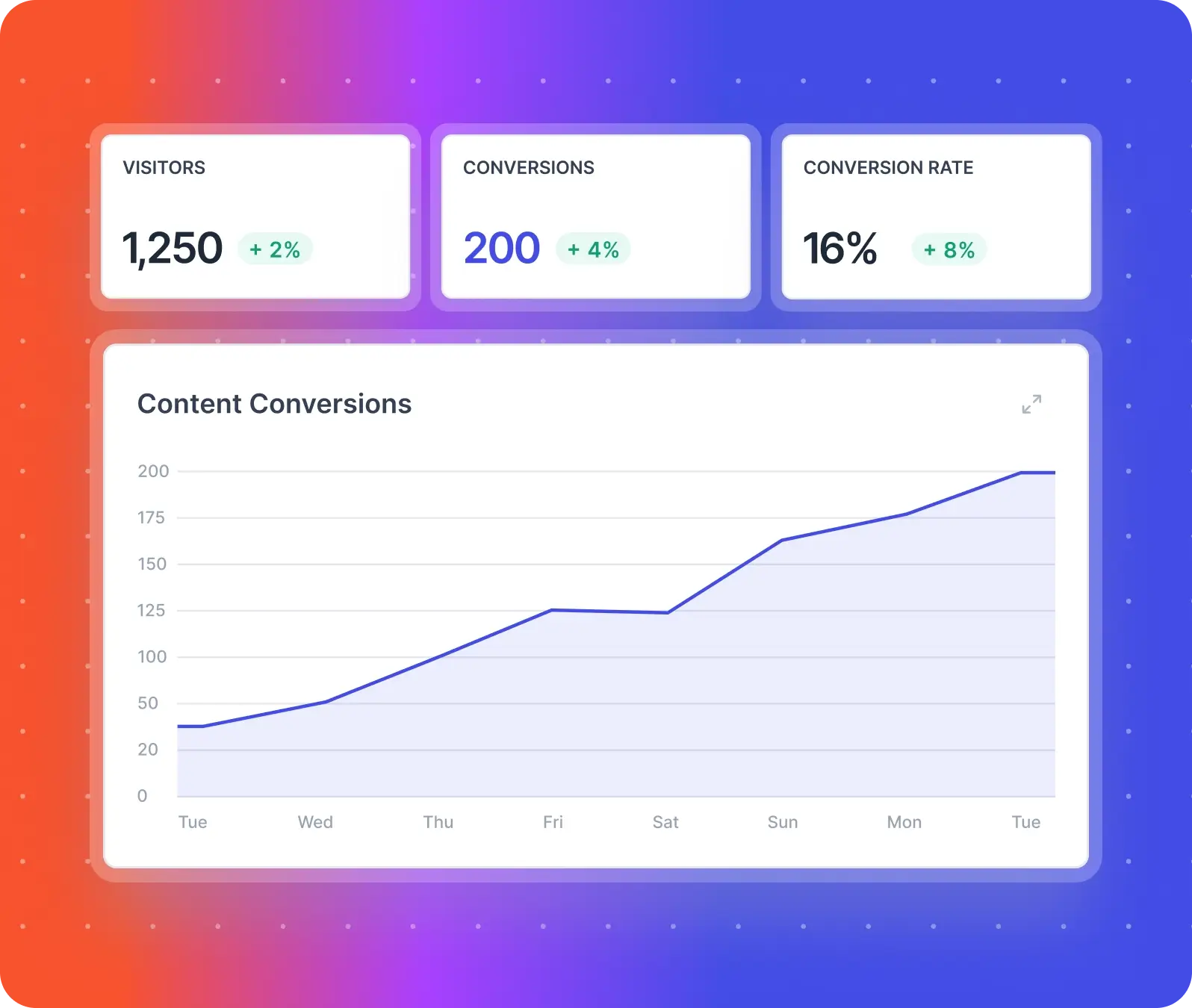 content conversions tracking