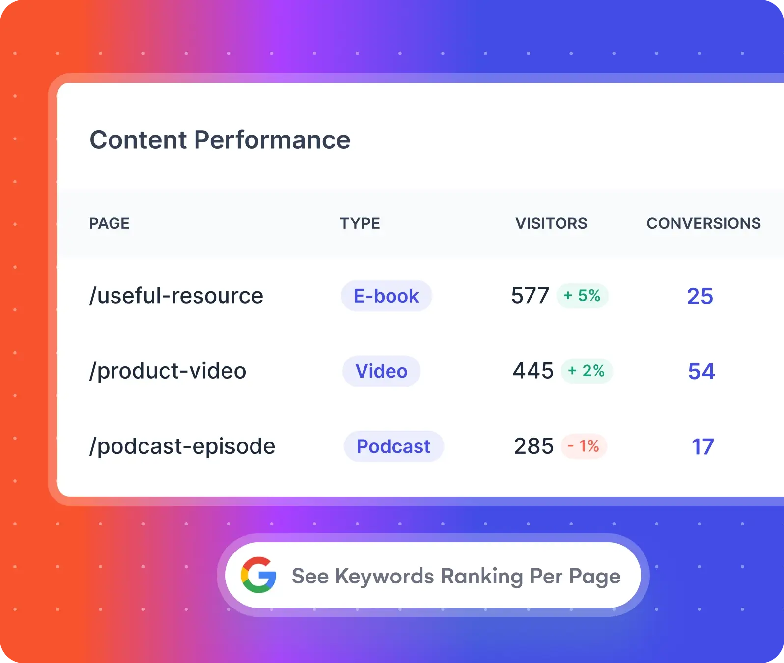 content engagement analytics
