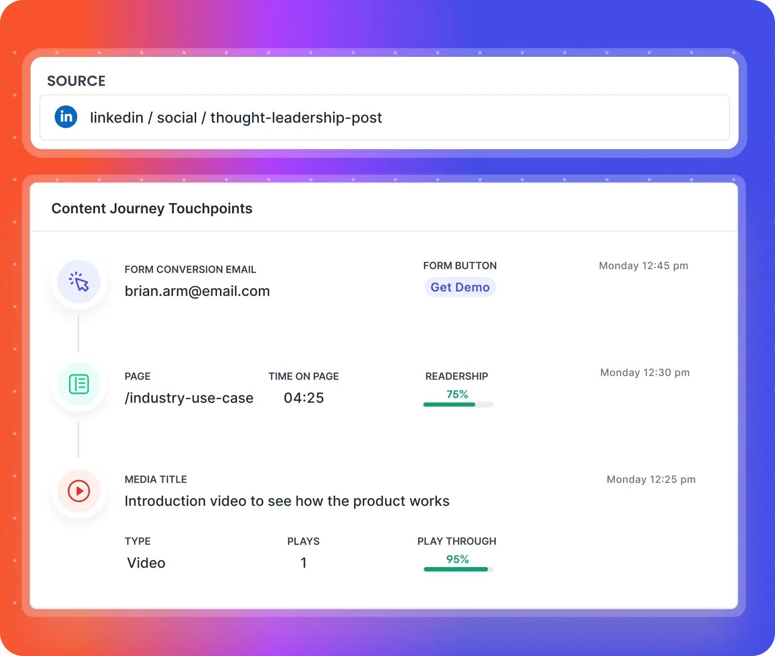 content journey touchpoints