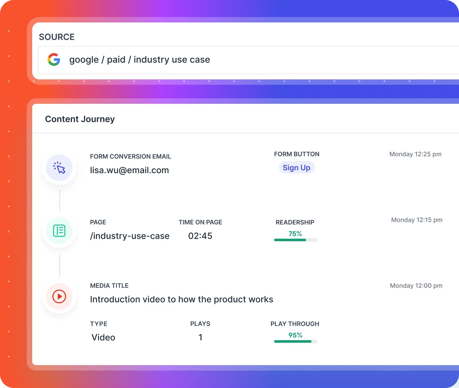 content journey tracking