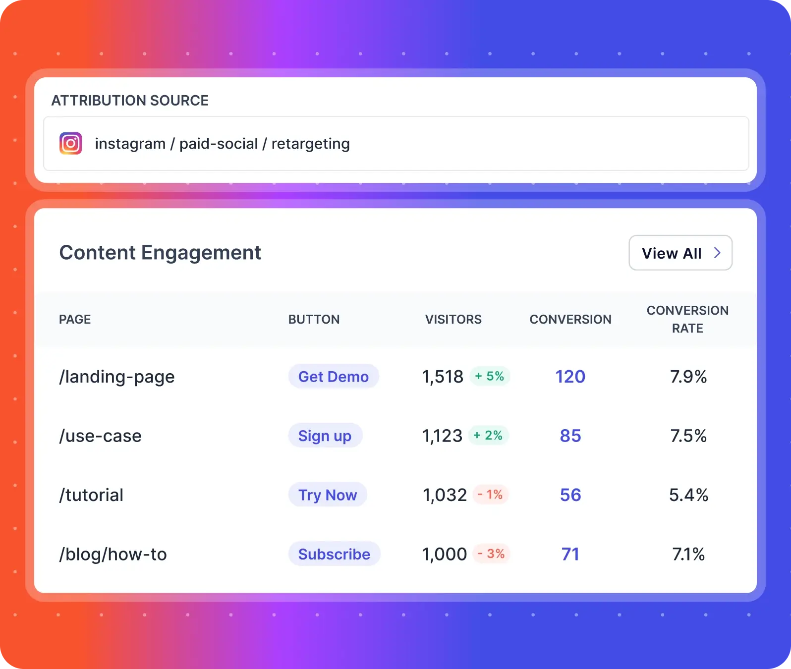 content marketing attribution