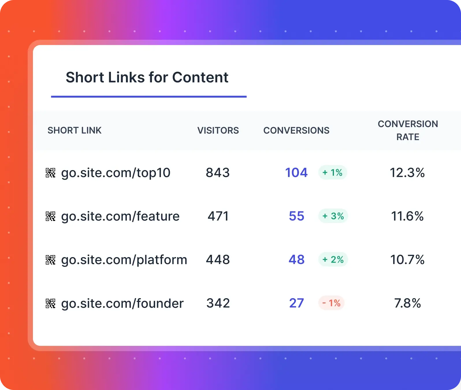 content short links tracking