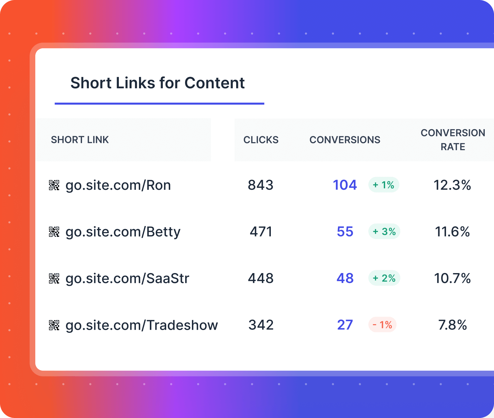 content-tracking-tool-click-insight