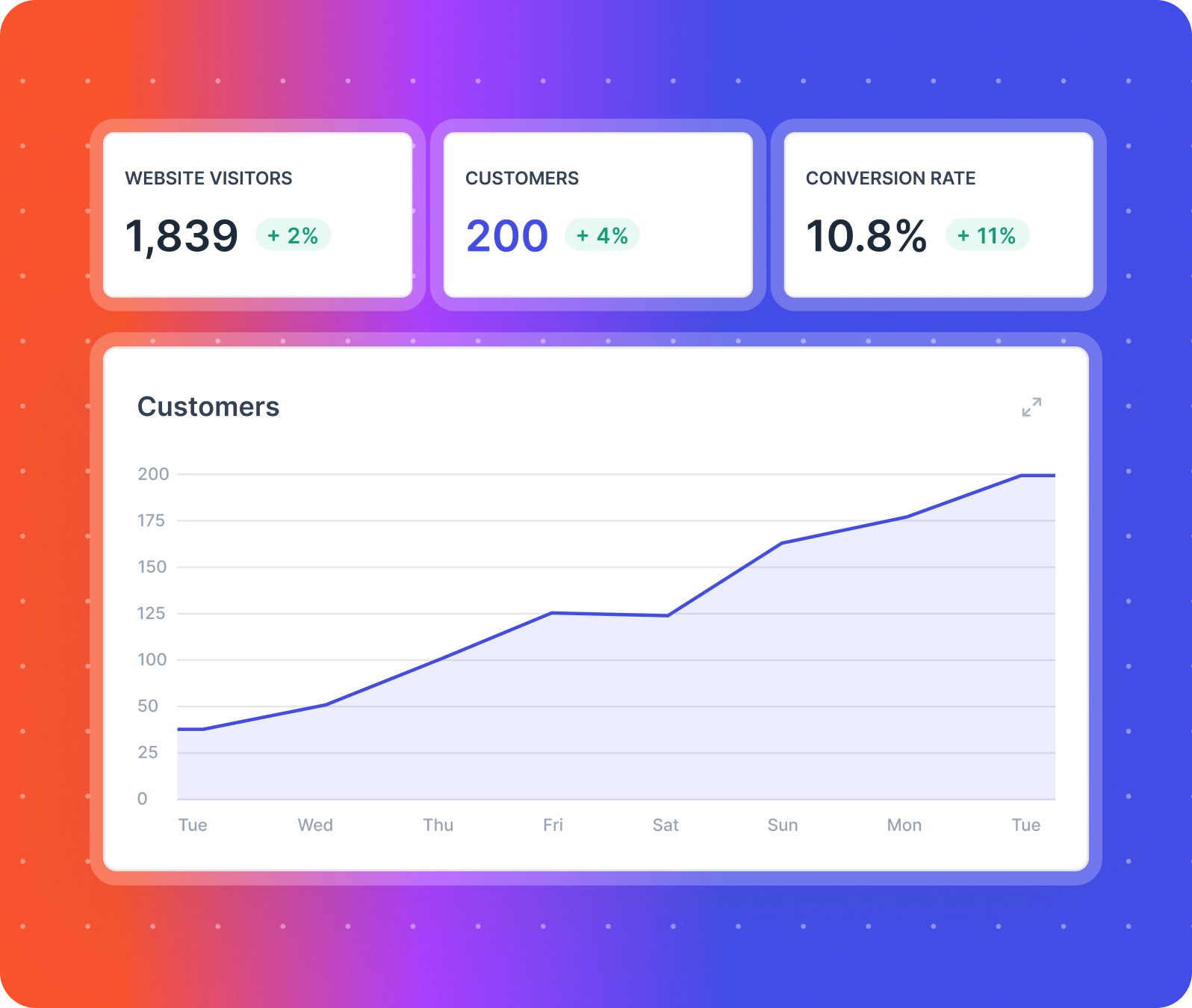 conversion analytics for founders marketing
