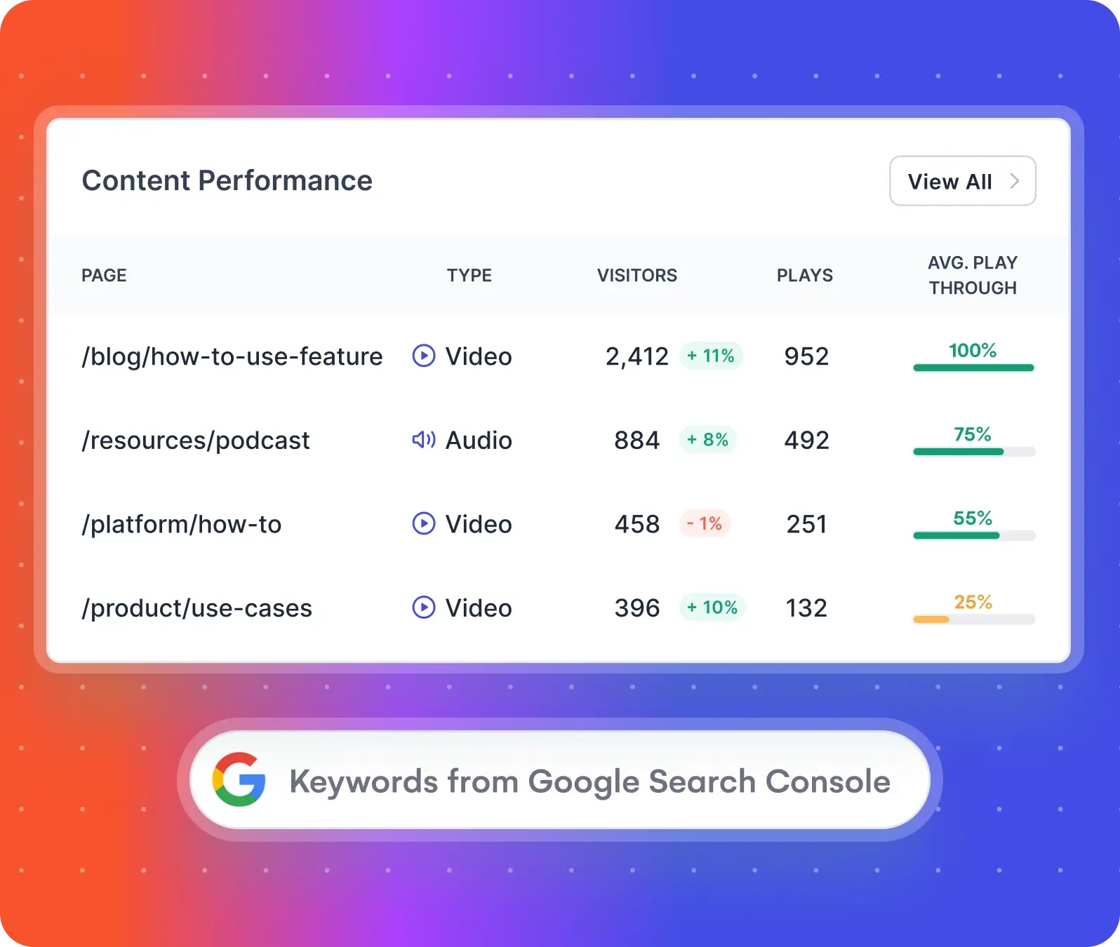 conversions content engagement
