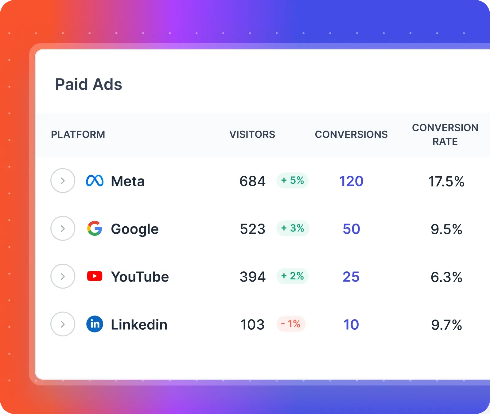 conversions from paid ads