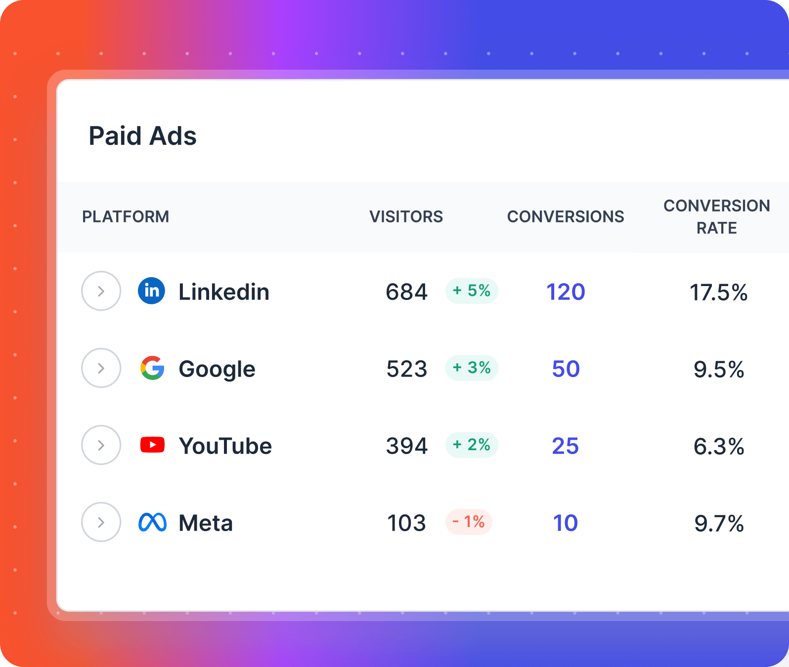 demand gen ads tracking