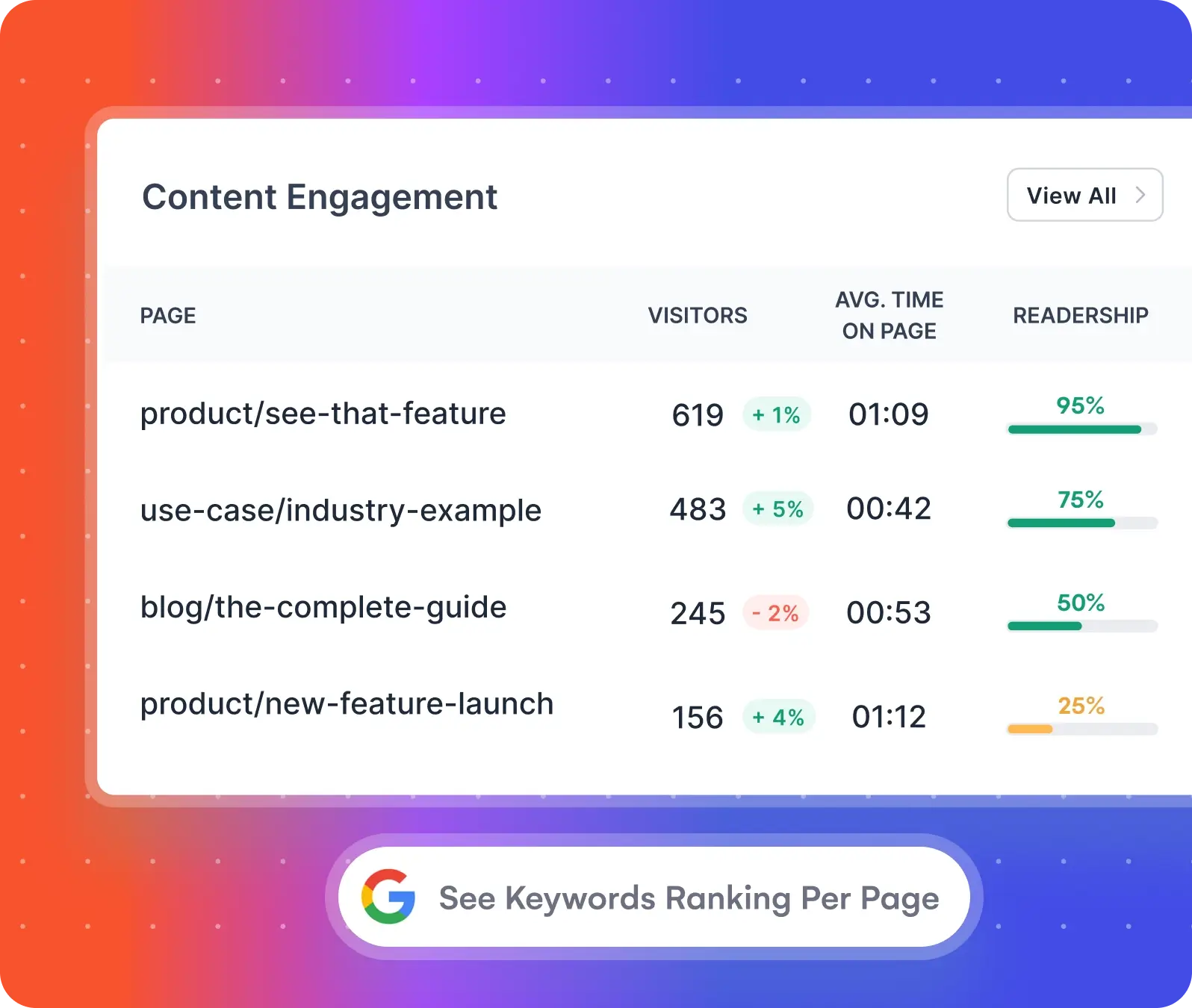 demand gen content analytics