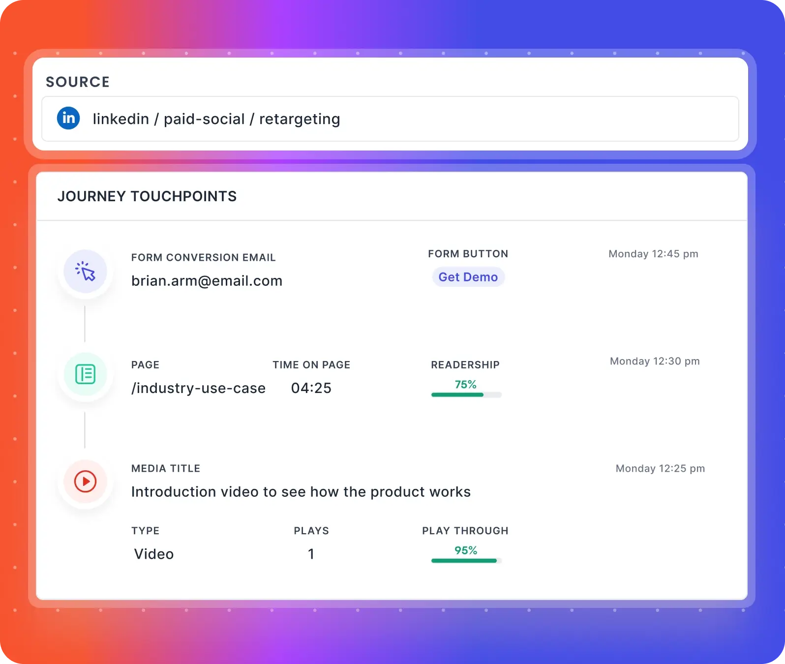demand gen journey analytics