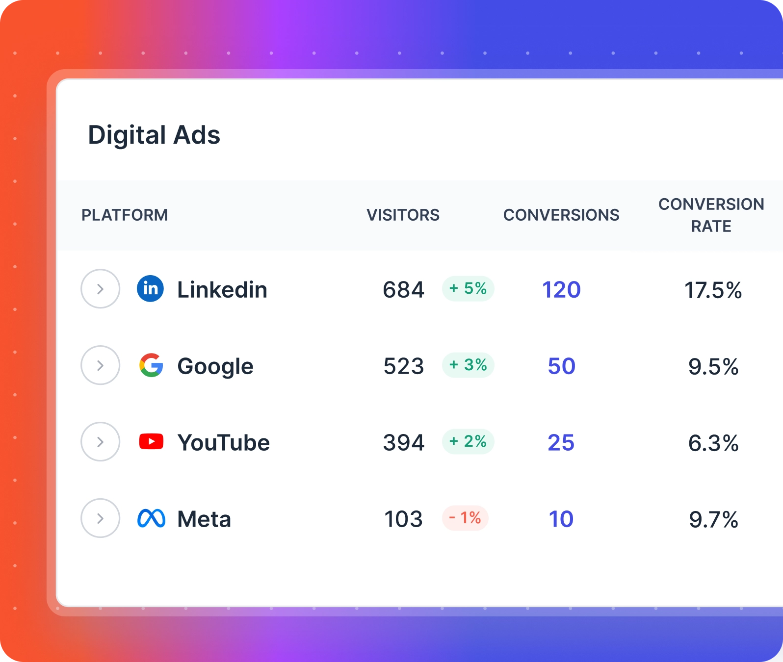digital ads analytics