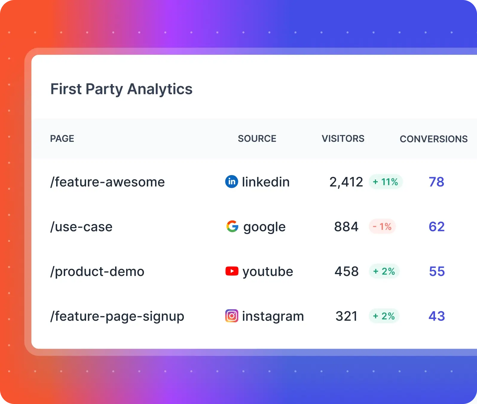 marketing analytics platform allfactors