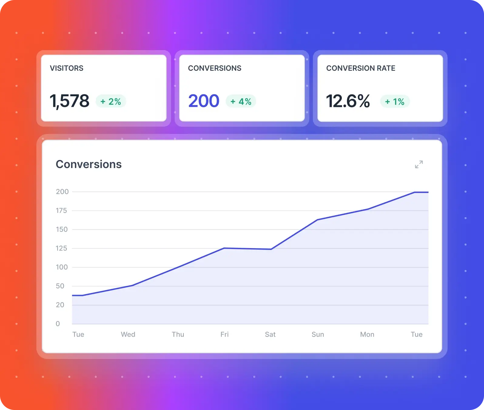conversion tracking