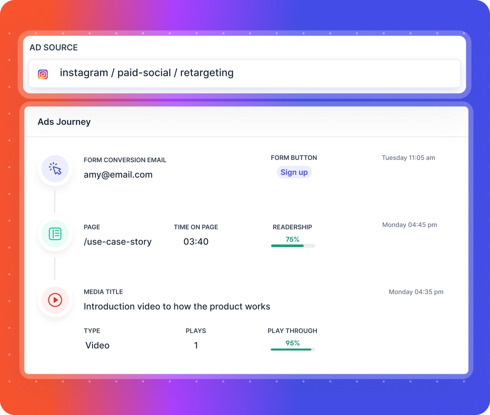 first party analytics journey touchpoints