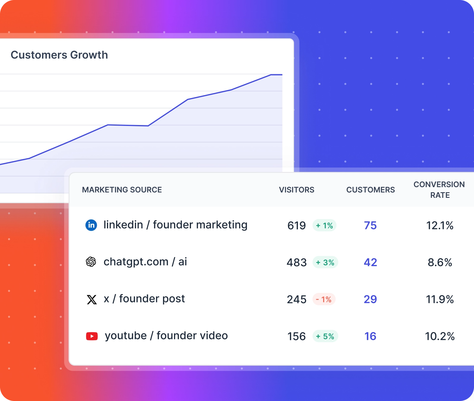 founder marketing analytics