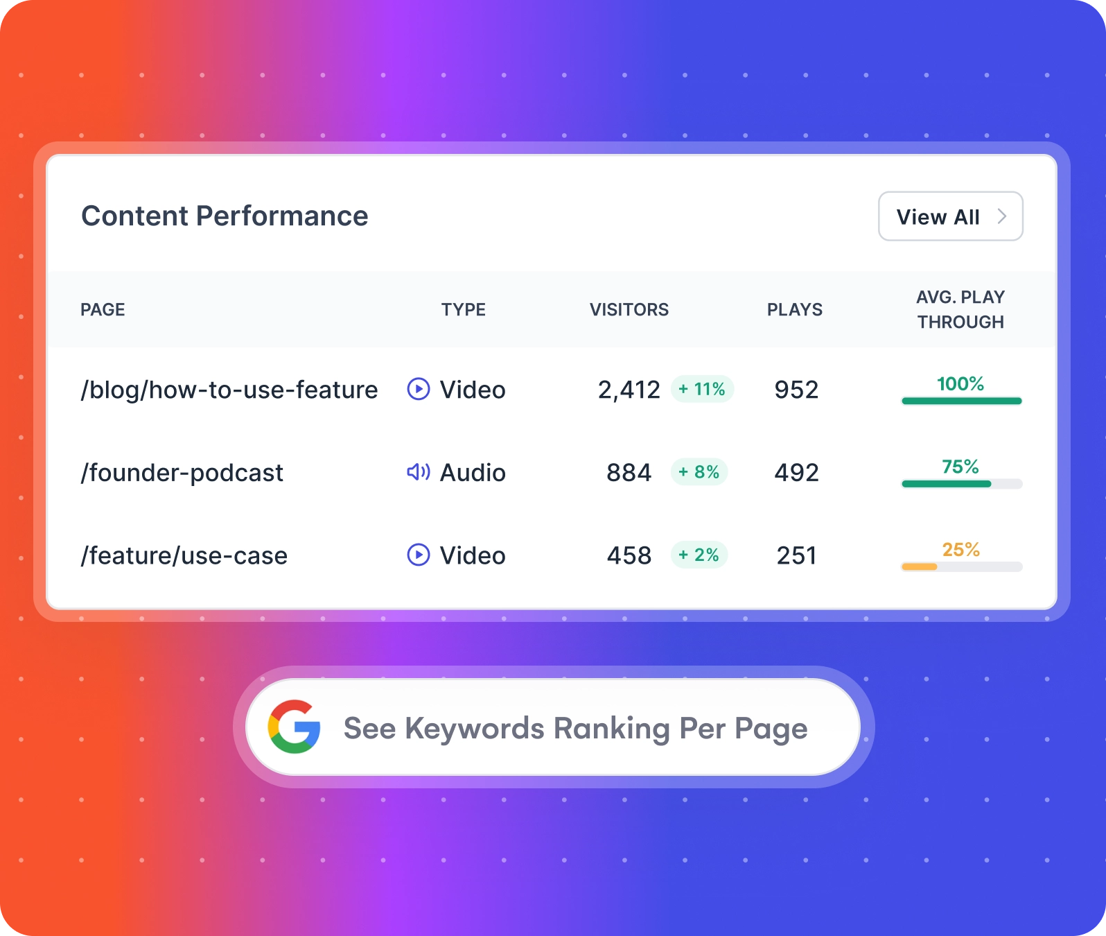 founder marketing content analytics