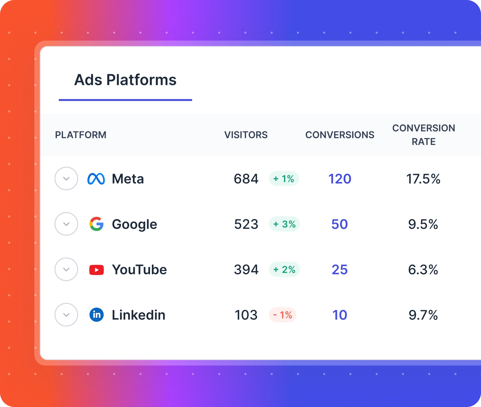 full funnel ads tracking