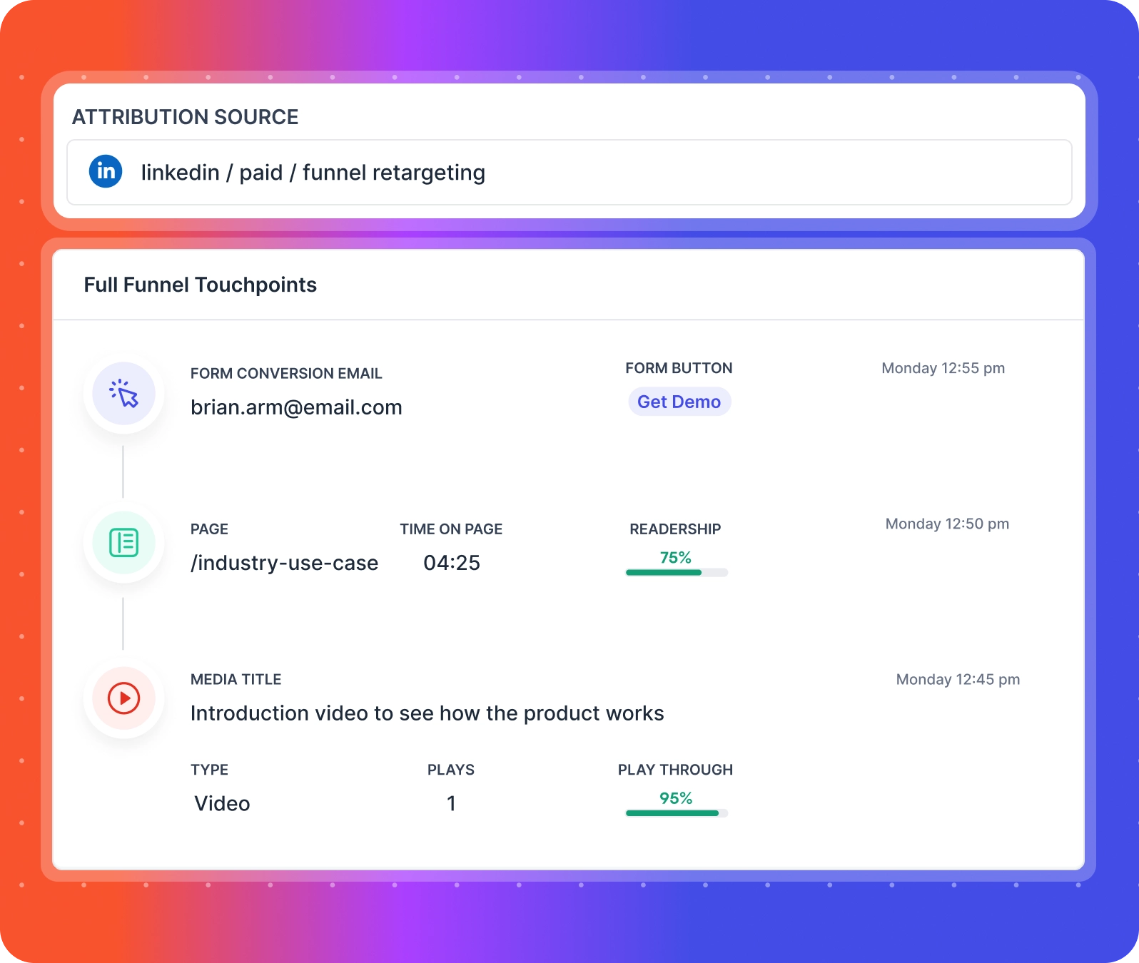 full funnel attribution