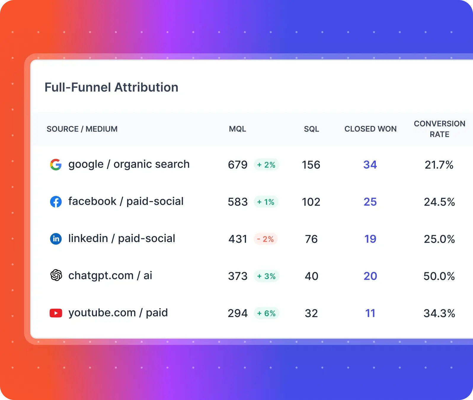 full funnel attribution