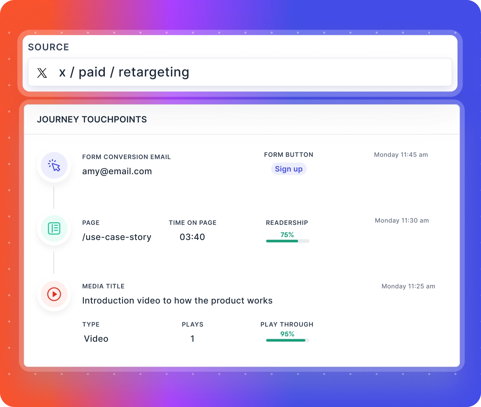 growth marketing journey analytics