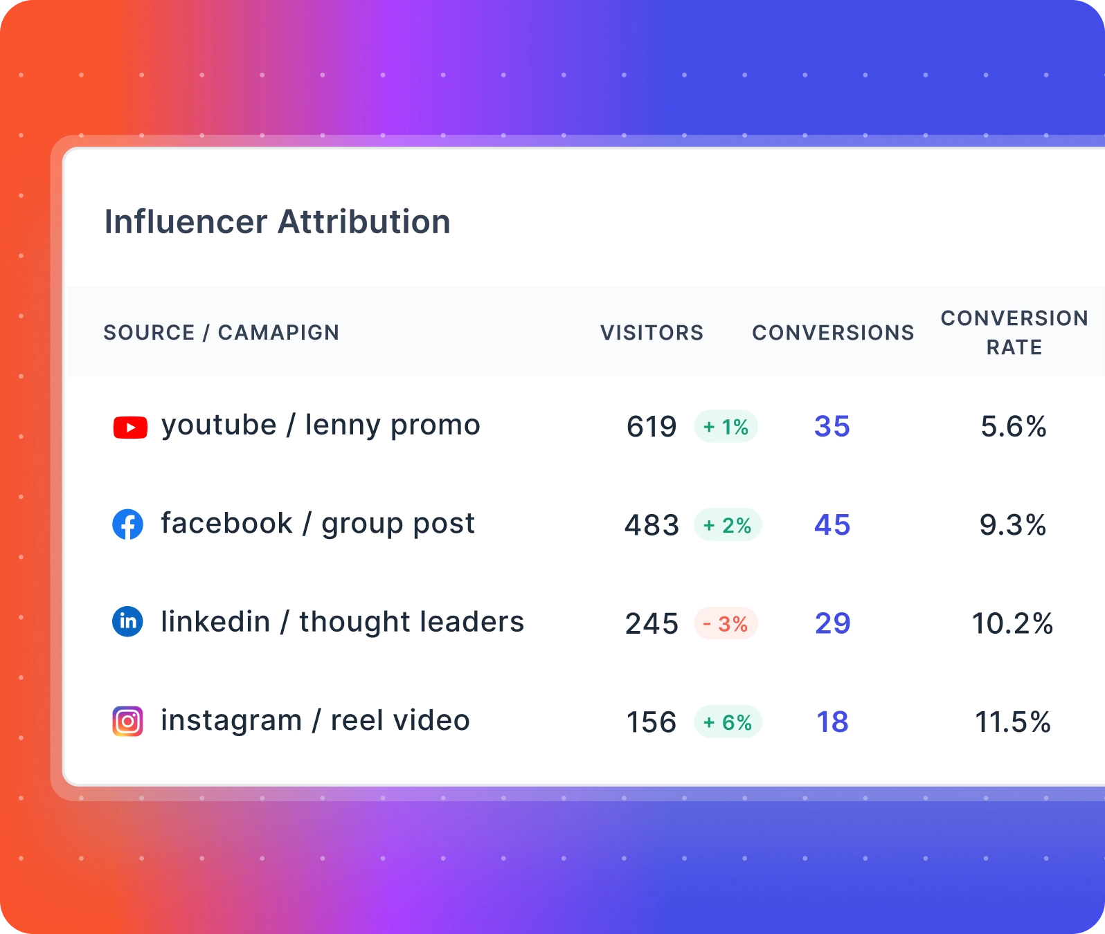 influencer attribution