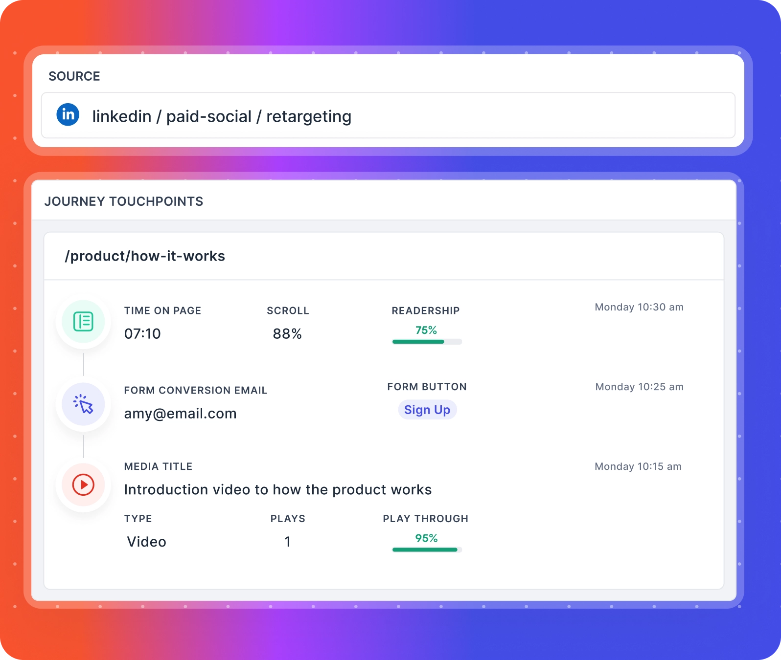 journey analytics for chief marketing officer