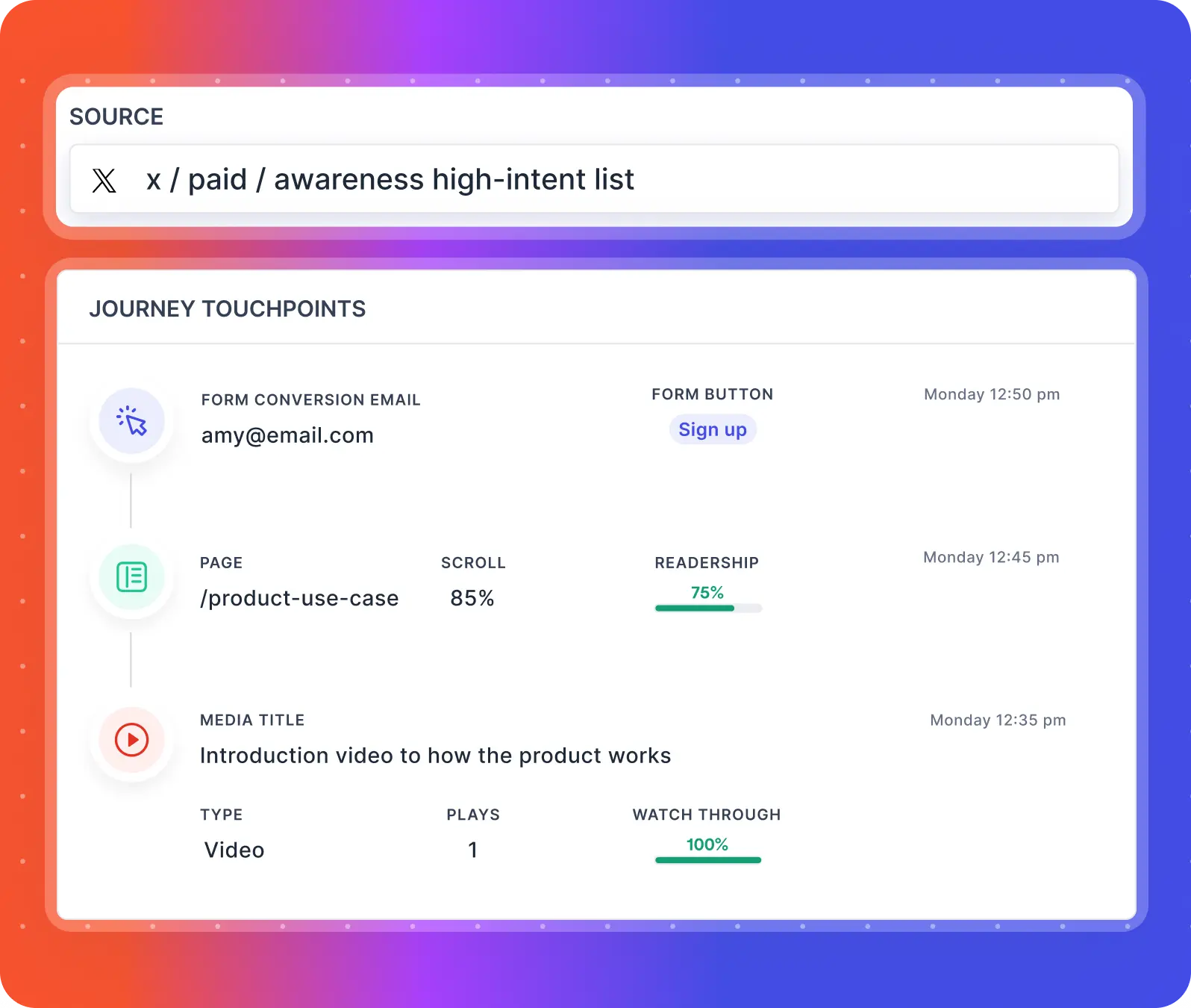 journey analytics for marketing