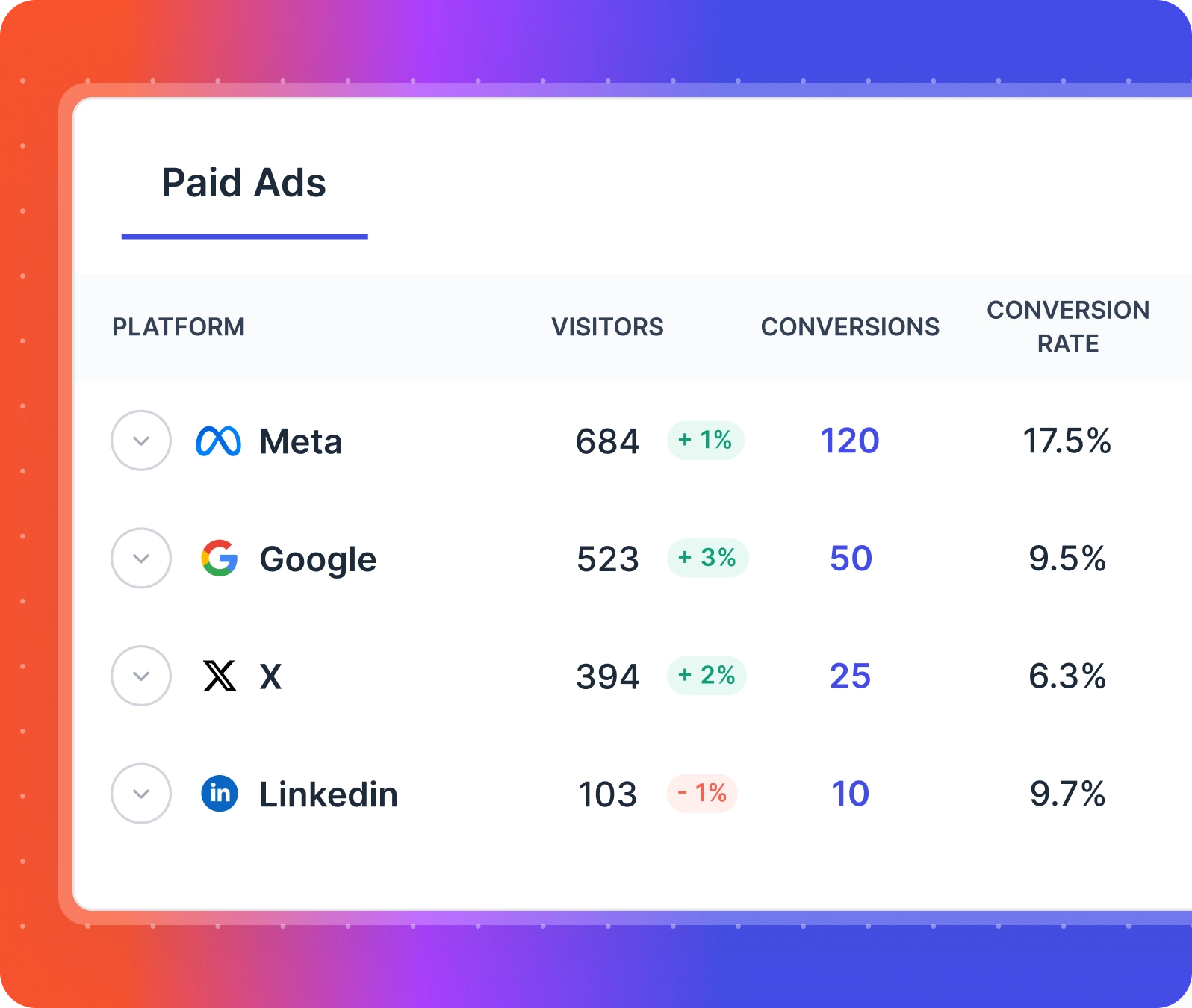 journey analytics paid ads tracking