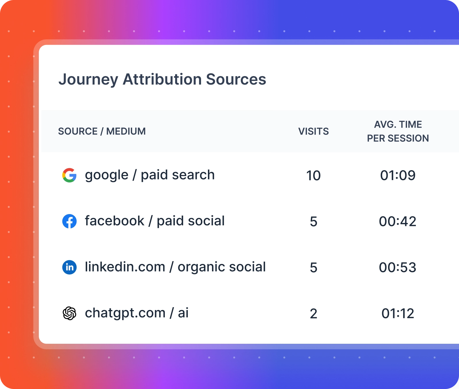 journey attribution tracking
