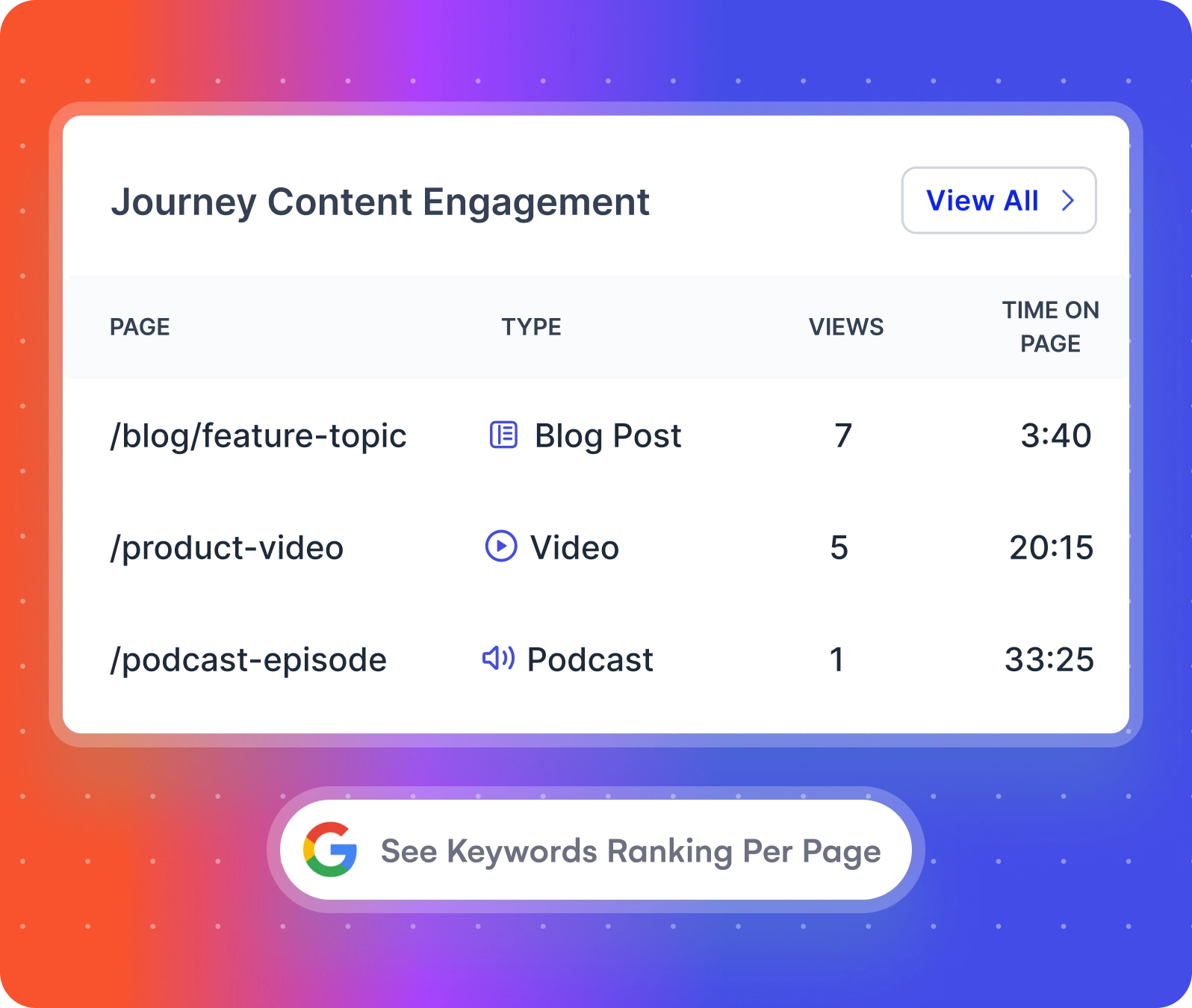 journey content engagement