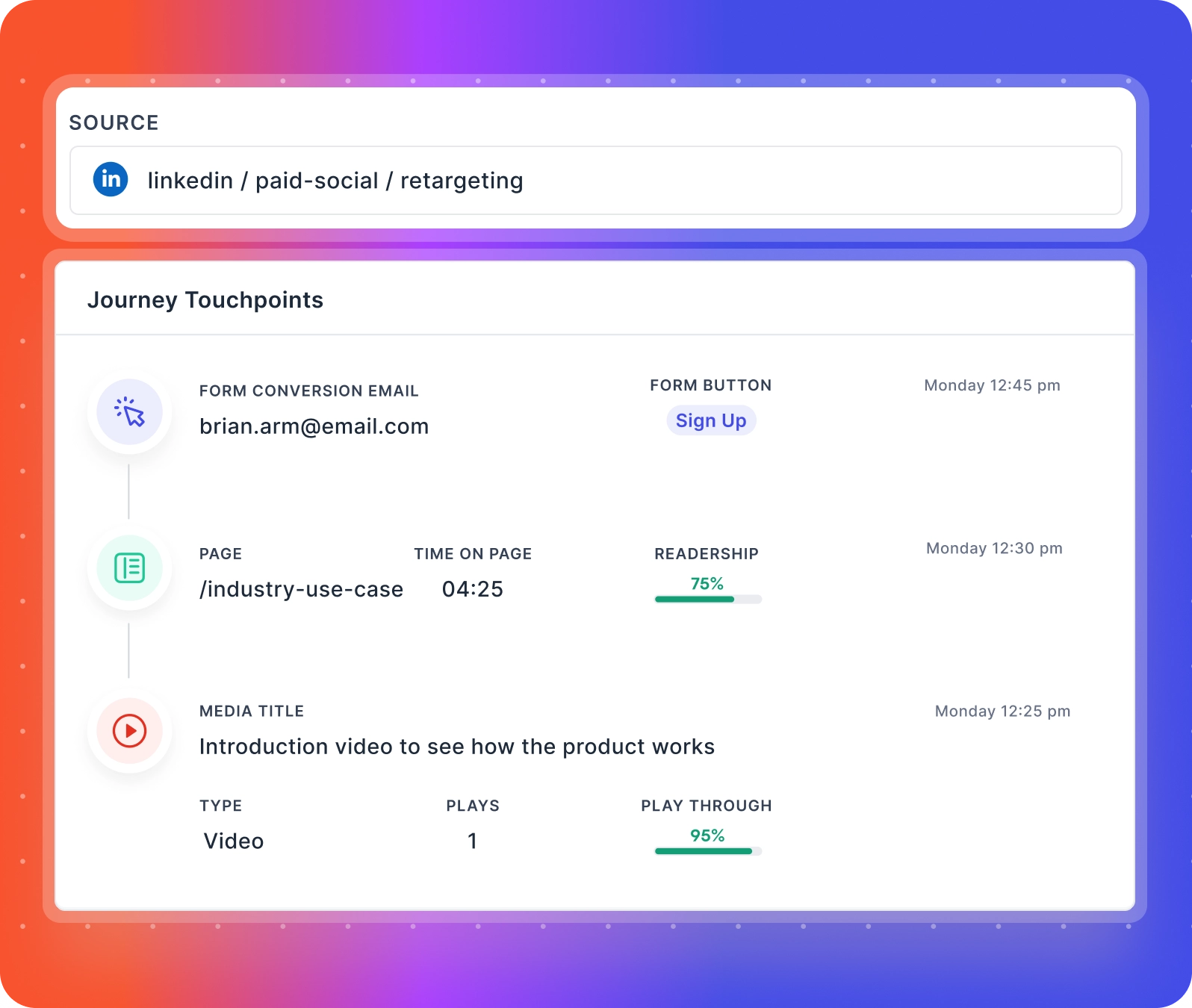 journey touchpoints for marketing managers