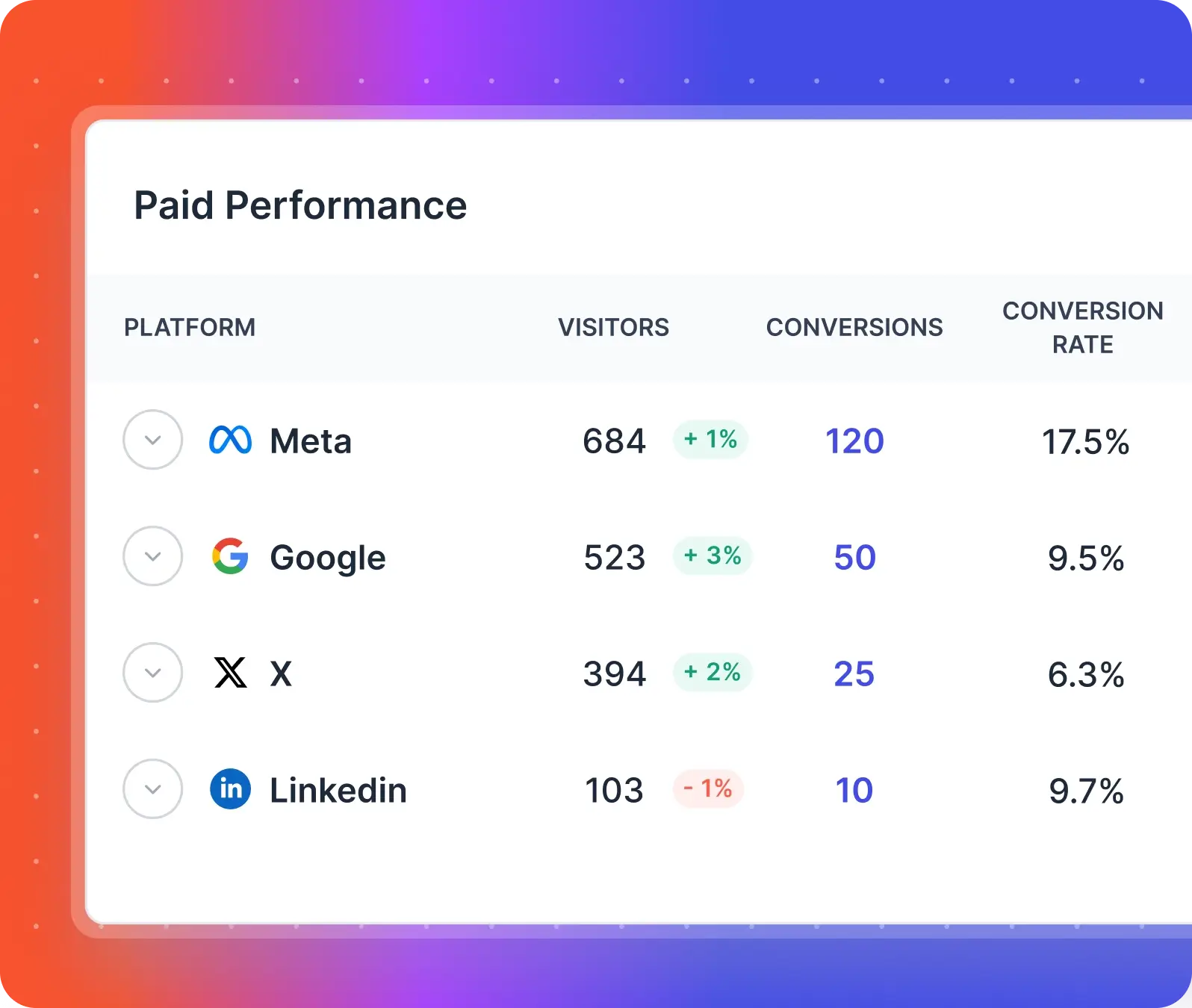 landing page ad performance