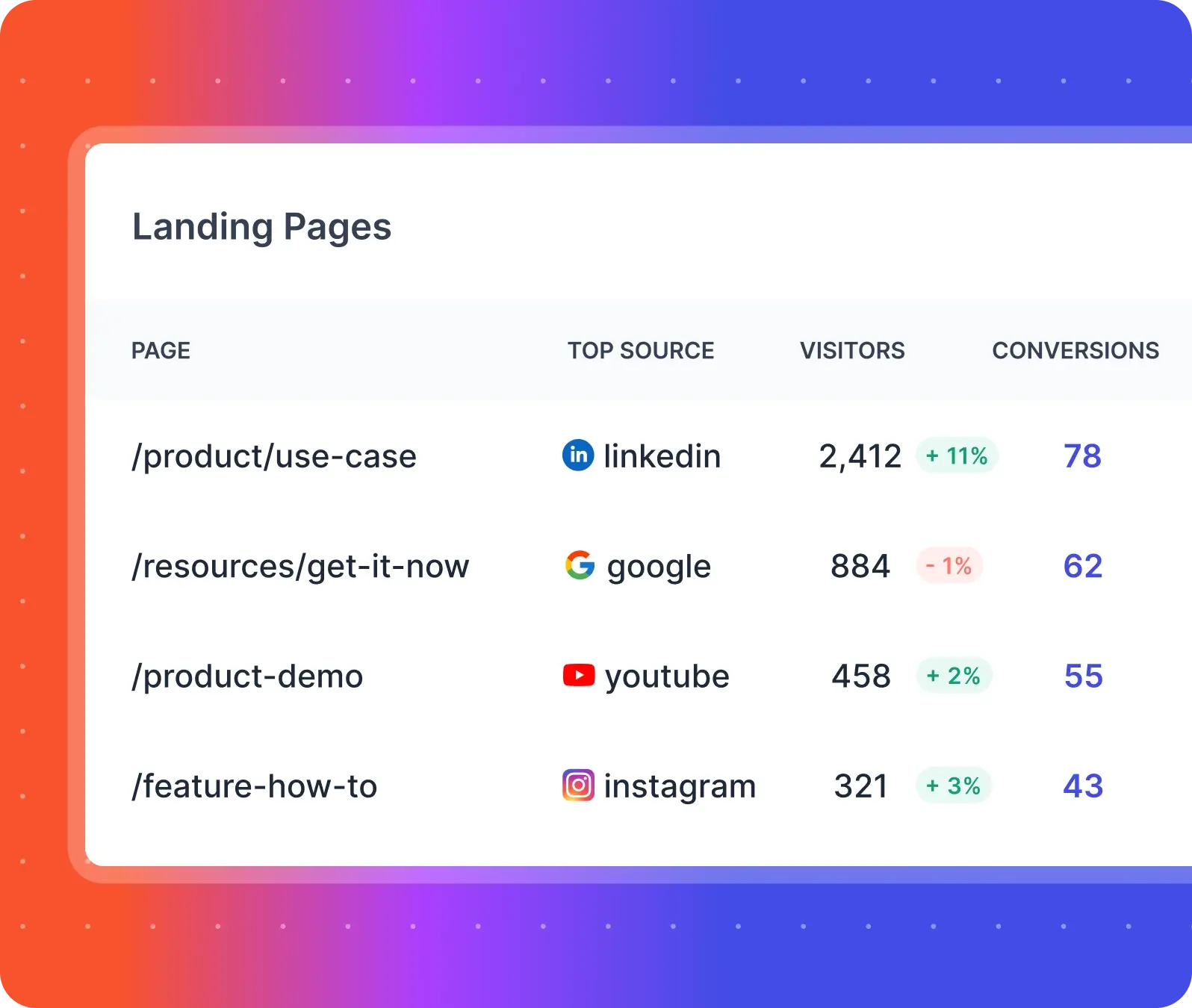 landing page analytics