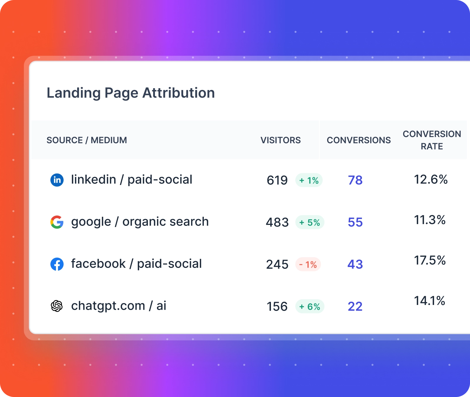 landing page attribution