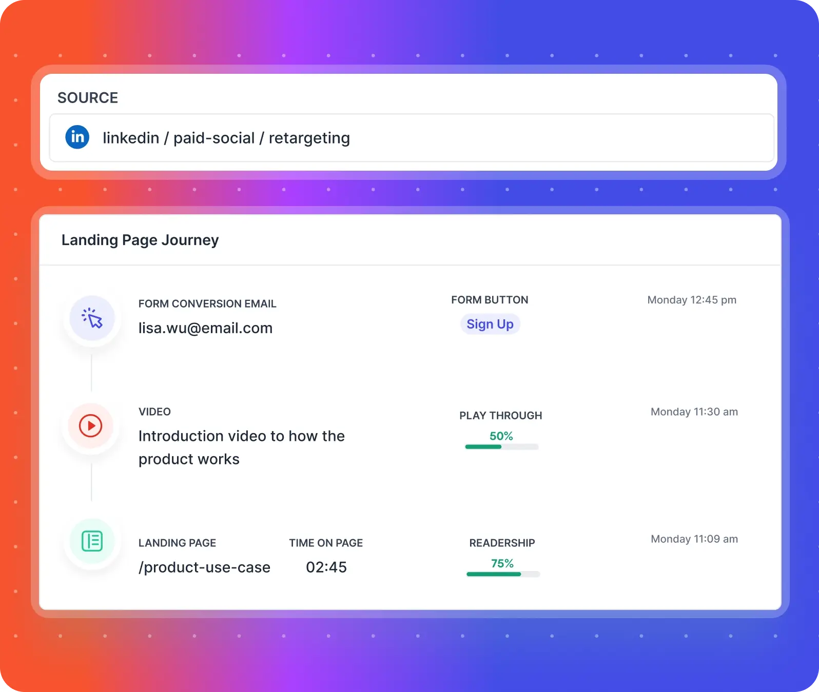 landing page journey touchpoints