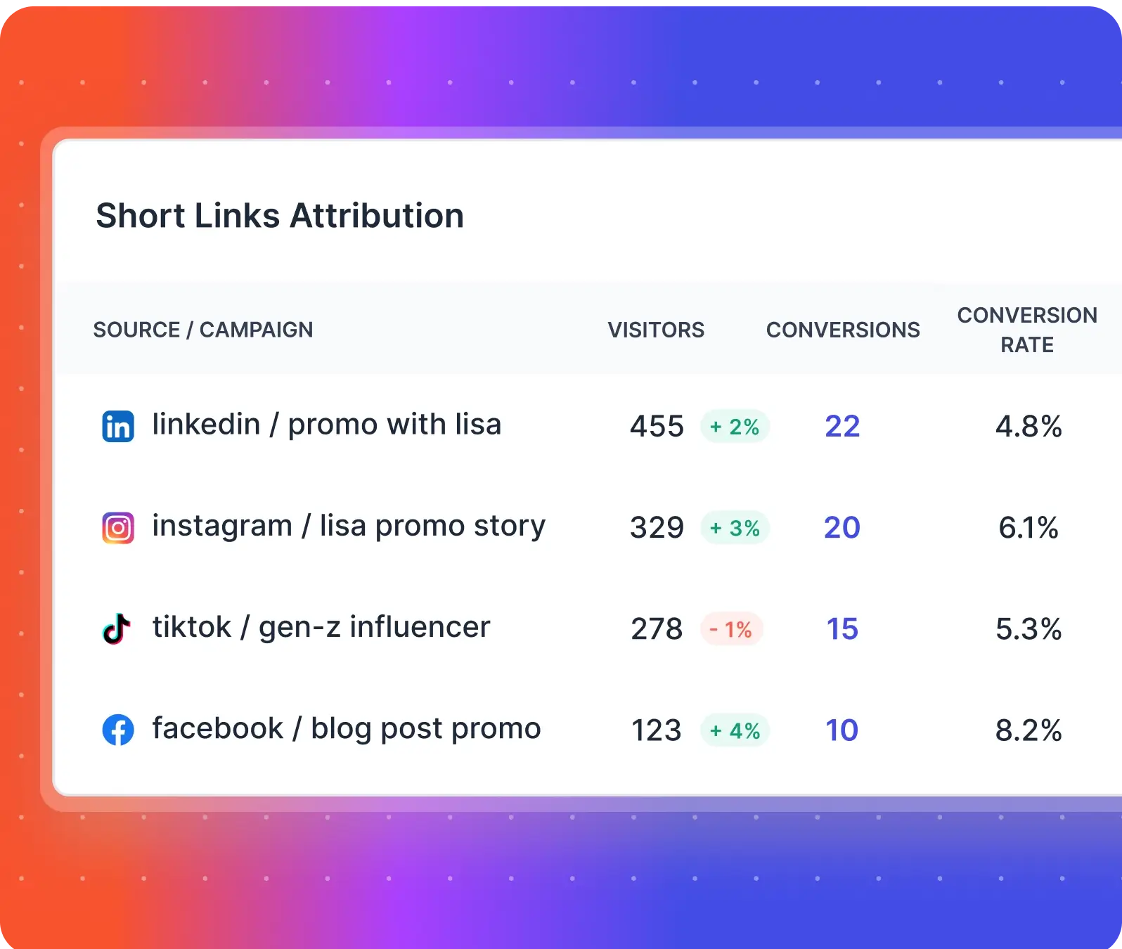 links attribution