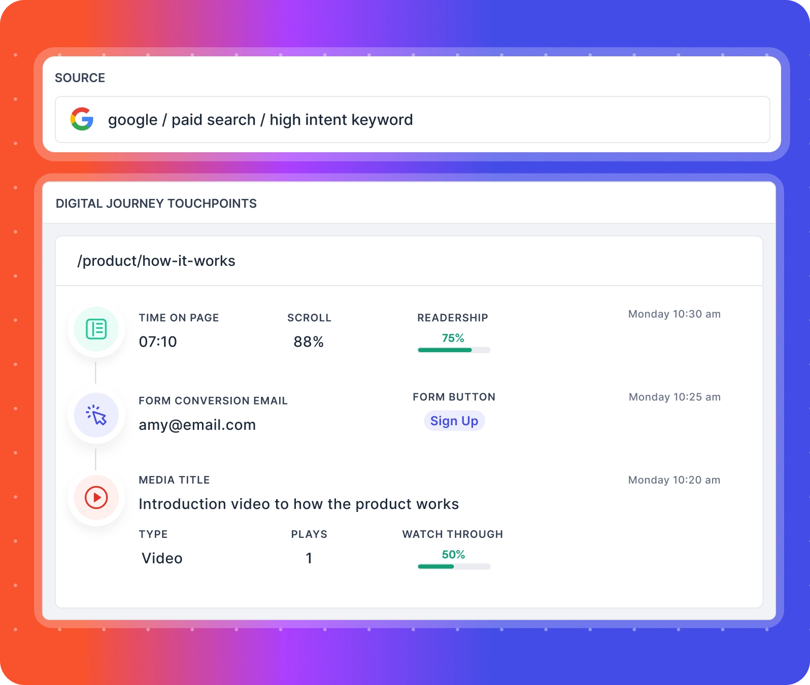 marketing agency journey analytics