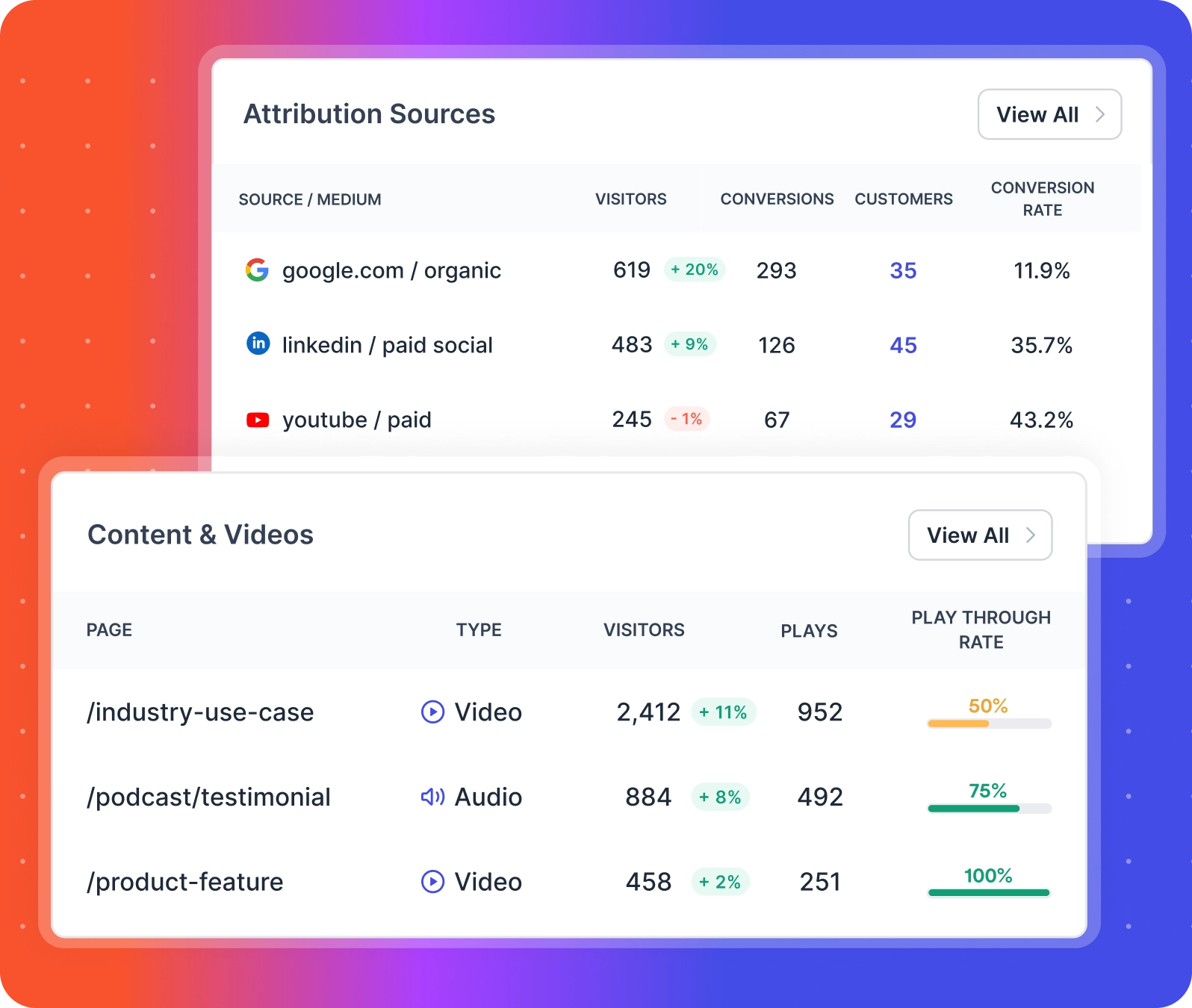 marketing attribution for agencies