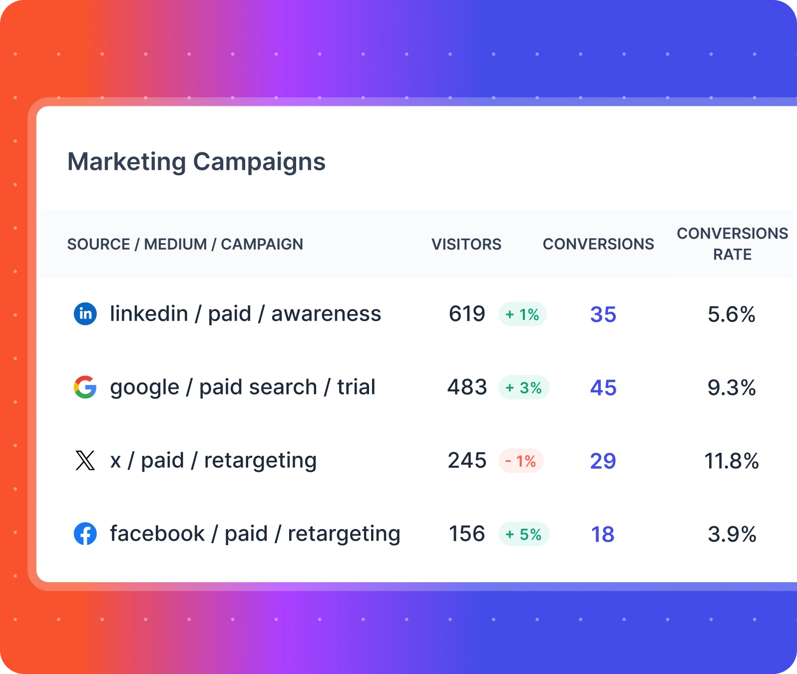 marketing campaign attribution