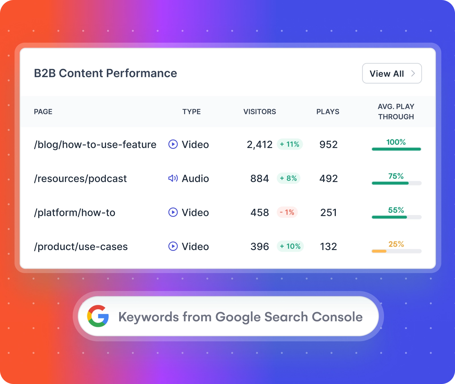 measuring b2b content marketing
