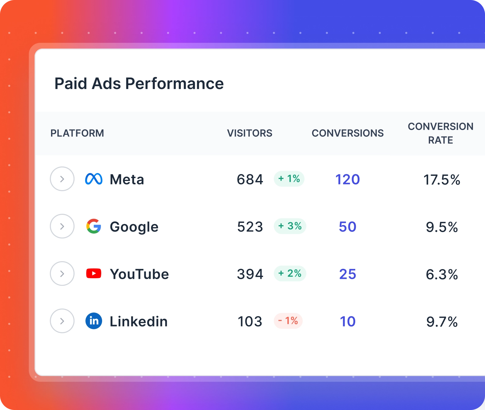 paid ads analytics for marketing manager