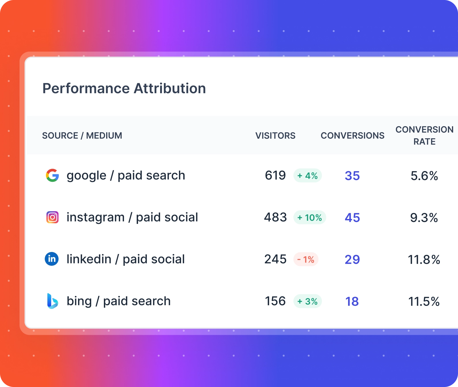 marketing analytics platform allfactors