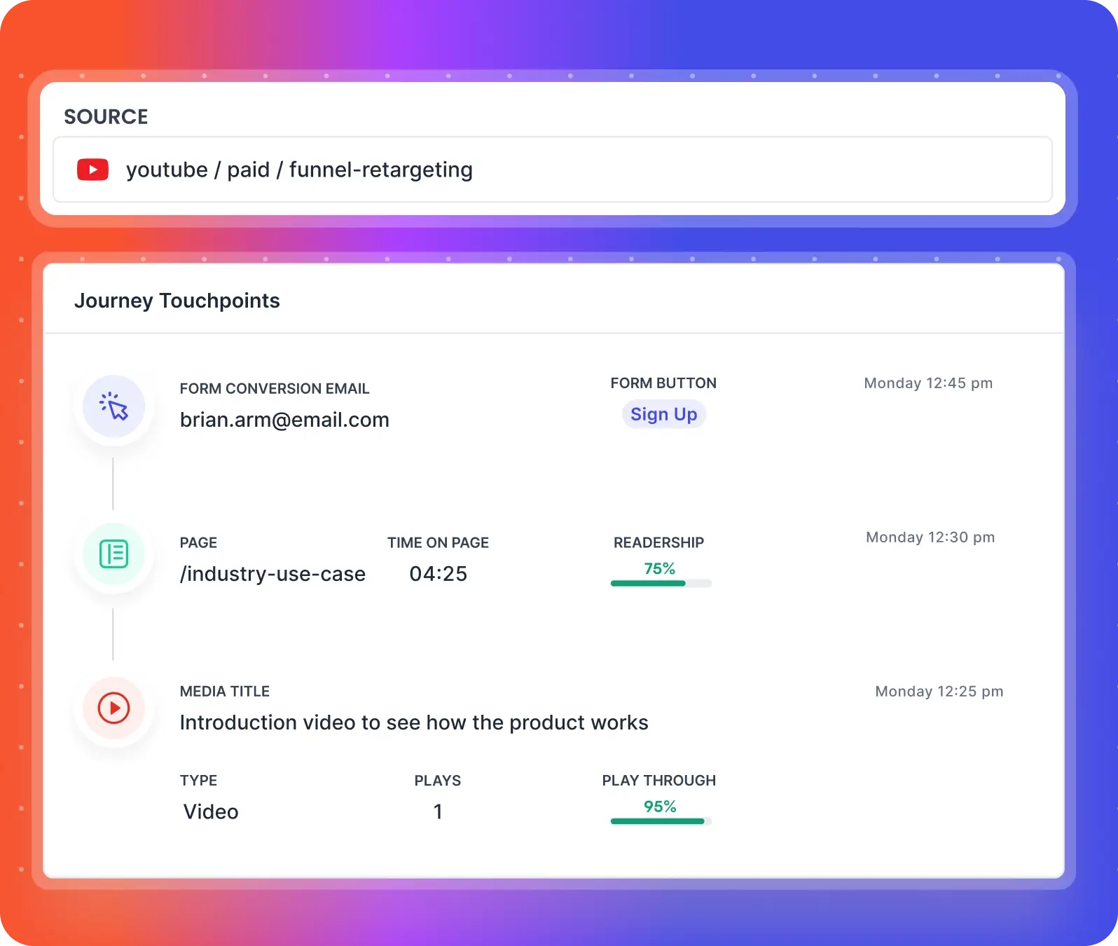 performance marketing journey analytics
