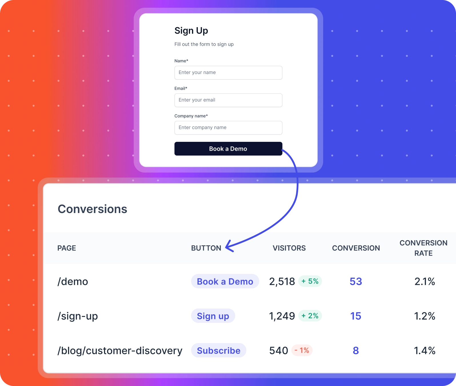 performance marketing tracking