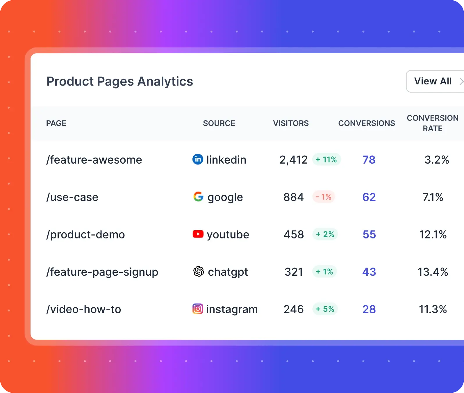 marketing analytics platform allfactors