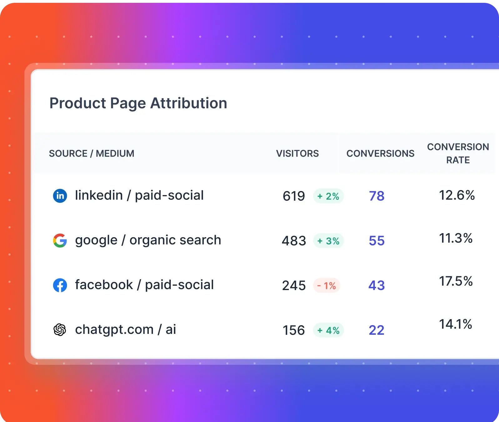 product page attribution