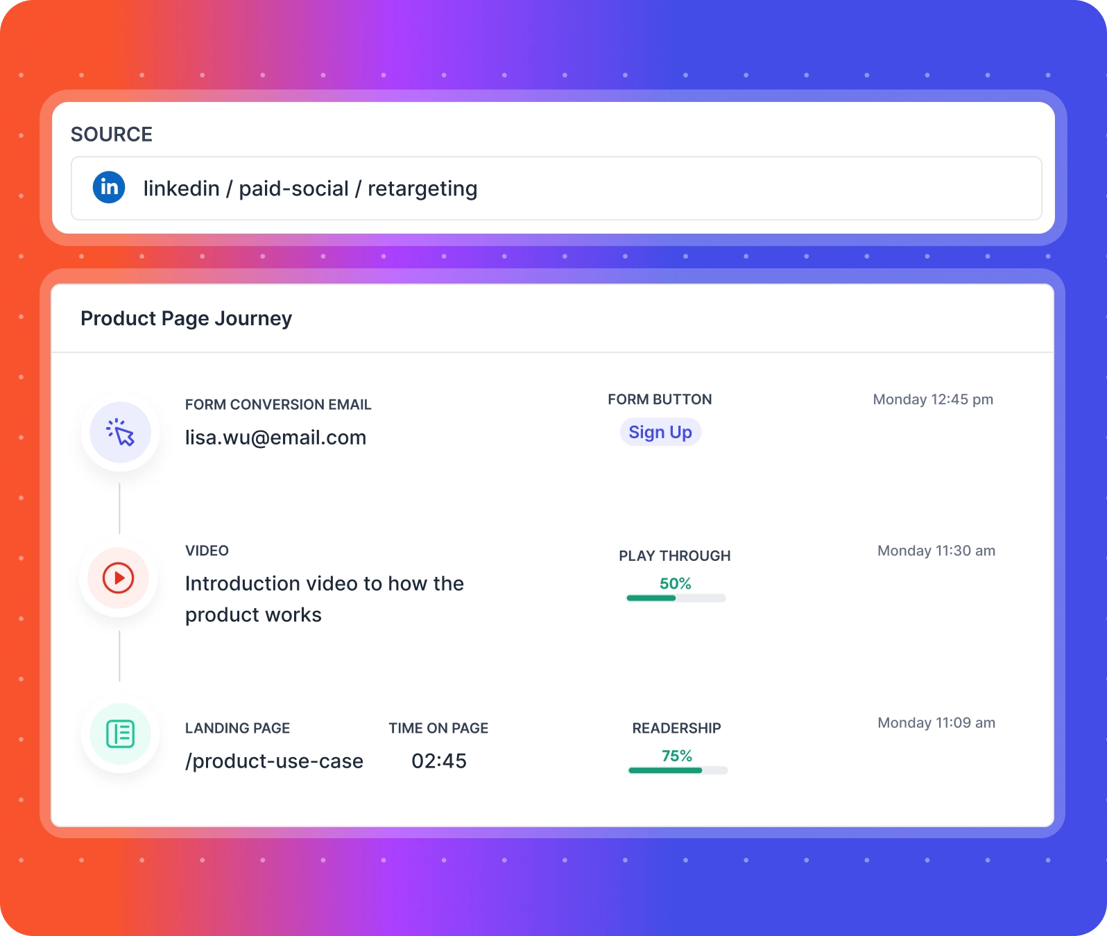 product page journey touchpoints