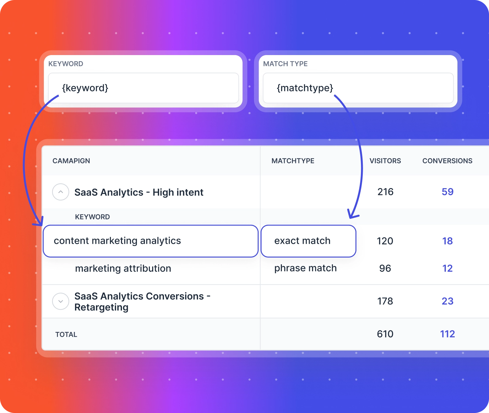 saas ads tracking tool